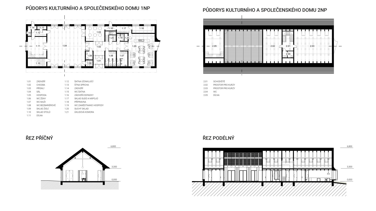 (10, 6, 'Interier_02.jpg', 'Kulturní dům', 'Zadáním soutěže bylo vytvoření nového centra vesnice s budovami kulturního/obecního domu a altánu. Současná poloha Obecního domu, tvar pozemku a jeho ohraničení komunikacemi nebylo ideální pro vytvoření nové návsi a zajištění dostatečného funkčního propojení. Proto se v návrhu uvažuje o rozdělení programu Obecního domu na program úřední (Obecní úřad) a společenský (hospoda se sálem) a umístit je do dvou samostatných budov. Obecní úřad je ponechán v budově bývalé Obecní školy. Hospoda se sálem je přesunuta do novostavby v severní části návsi, do místa, kde stával nyní již zdemolovaný historický statek. Budovy spolu komunikují a vzniká tak mezi nimi jasně definovaný prostor návsi jako společenského, kulturního a volnočasového centra obce. Přesunutím hospody a sálu dále od rušné silnice dodává společenskému životu obce doslova nový dech a zaručuje mnohem reprezentativnější prostředí. Vydlážděné okolí objektu nabízí dostatek prostoru pro konání společenských a kulturních akcí všeho druhu. V případě potřeby se mohou hospoda, sál a vydlážděný předprostor spojit v jeden fluidní funkční celek. Objekt Obecního úřadu očišťujeme od přístaveb. Tím získáváme nový průchod kolem východní fasády a přístup na náves přímo od autobusové zastávky. Architektura samotného společenského domu je jednoduchá navazující na archetyp venkovských domů. Tradiční dům se sedlovou střechou se nijak nesnaží na sebe upoutat pozornost. Pouze čtvercové okno, které jakoby procházelo skrze celý dům dává na sebe upozornit, že se jedná o současnou architekturu. Zbylý historický objekt je očištěn od přístaveb, tak aby vynikla estetika eklektického domu.', 'AS', 'Helena Sosnová, Anna Schneiderová', 'Stránecká Zhoř', '2023', 'Architektonická soutěž', None)
